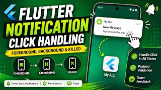 Klikgebeurtenis voor Flutter-notificaties | Voorgrond, Achtergrond \u0026 Afgesloten app | Android-han...