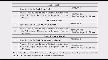 MAHARASTRA AIAPGET-2022 COUNSELLING- ROUND-02 HURRY UP!!!~dr.arjun grover #aiapget #aaccc #ayurveda