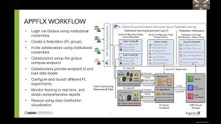 APPFLx.Link: Providing Privacy-Preserving Cross-Silo Federated Learning as a Service