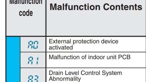 Daikin air conditioning error code /A0, A1, A3 full solution #airconditioning #daikin