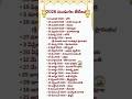 motivational quotes in telugu #quotes