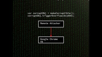 Chrome V8: Inappropriate implementation in V8 leading to heap corruption (CVE-2025-13042)