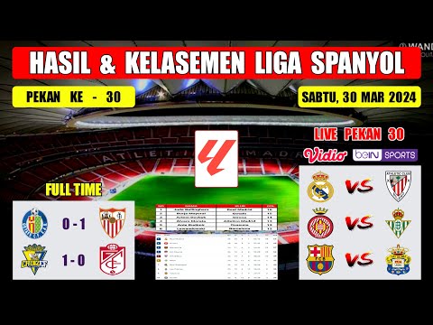 Hasil Liga Spanyol Tadi Malam ~ GETAFE VS SEVILLA ~ Klasemen Liga Spanyol Terbaru