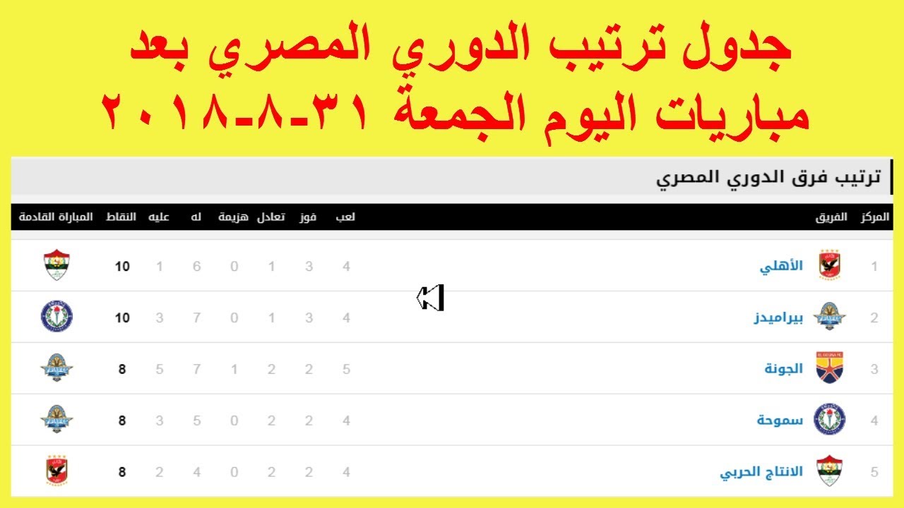 ‫جدول ترتيب الدوري المصري بعد مباريات اليوم الجمعة 31 / 8 ...
