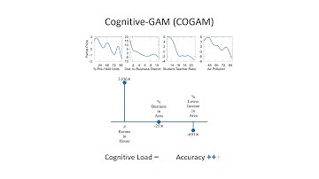 COGAM: Measuring and Moderating Cognitive Load in Machine Learning Model Explanations