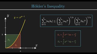 Hölder's Inequality Proof using Young's Inequality | Functional Analysis