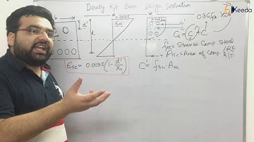 Doubly R F beam design Derivations | Concrete Structures - GATE