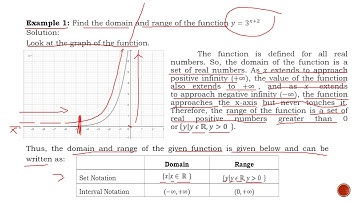 DOMAIN AND RANGE OF EXPONENTIAL FUNCTIONS | General Mathematics | Quarter 1 - Module 20