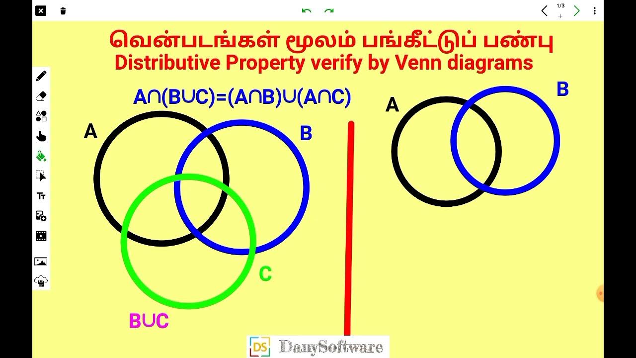 how to draw Venn diagrams of the distributive property or law's