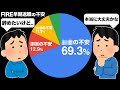 【これが現実】FIRE前に必ず直面する「退職の不安」トップ3