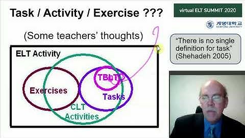 Reflective Practice in Task-Based Language Teaching - Robert Dickey