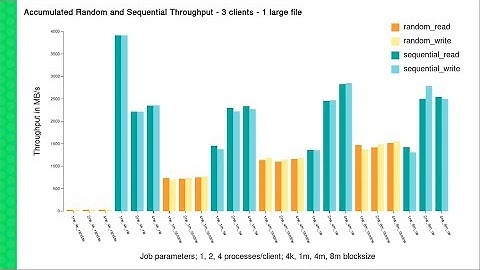 TUT91238 CephFS A Filesystem for the Future