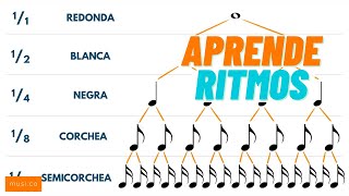 Duraciones de Notas (Teoría y Lectura Musical)