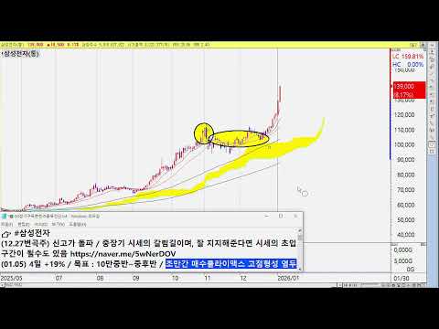 260105 급소차트 진단&복기 : 두산에너빌리티 제룡전기 인탑스 제주반도체 삼성전자 더블유에스아이 스피어 앱클론 한미반도체