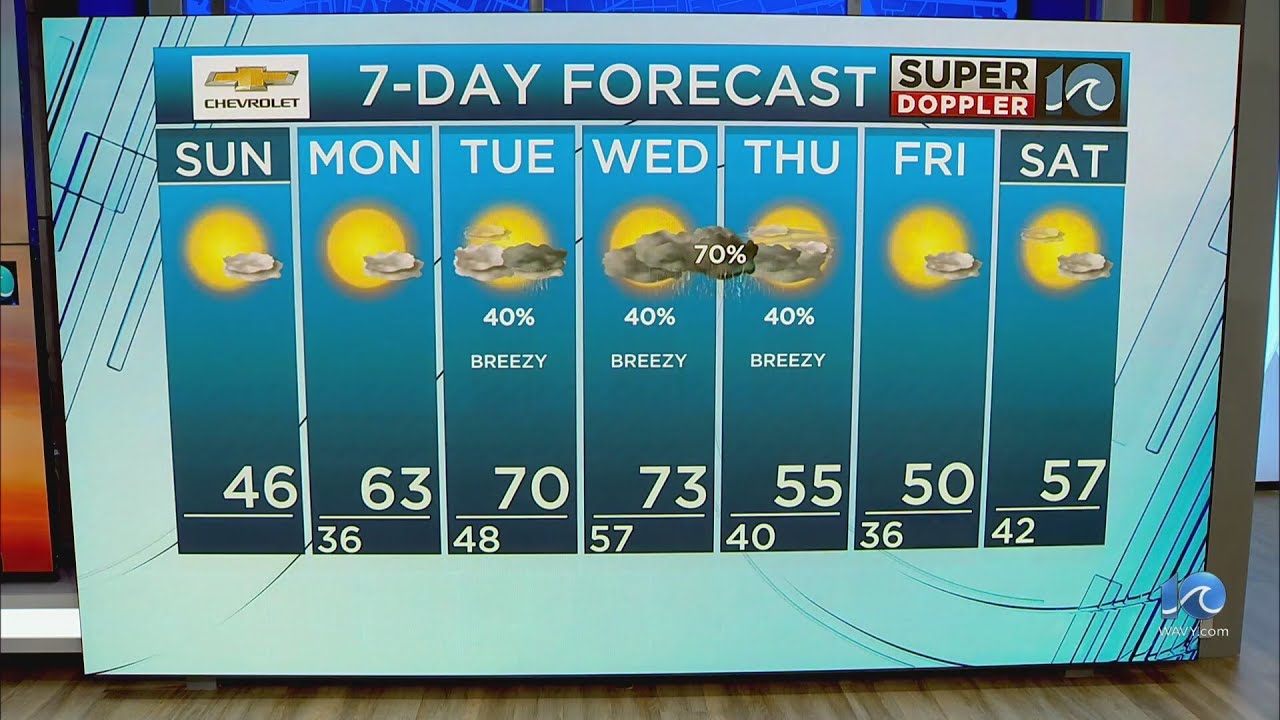 WAVY Weather Morning Update | Feb. 25, 2024 - YouTube