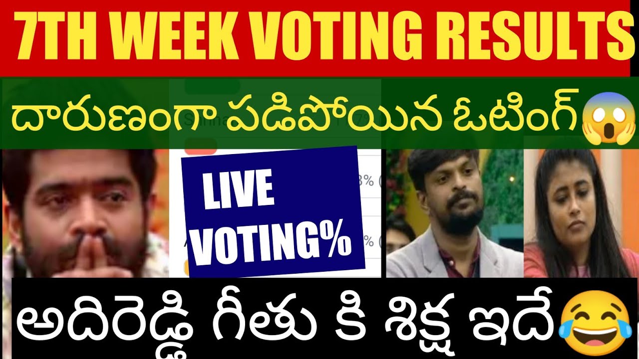 Bigg boss 6 telugu 7th week voting poll results || Shocking elimination || 