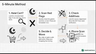 Famous 5-Minute Halal Food Label Guide: What Every Muslim Parent Should Know Wealth