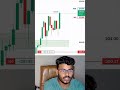 Stop Trading Until You Watch This Secret Strategy 📈