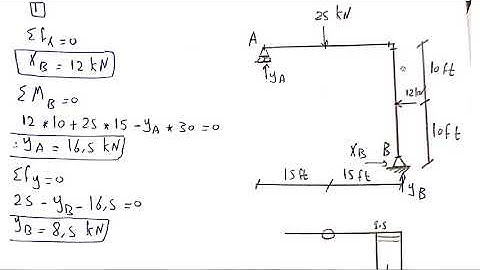 Section 7- Internal Forces of Frames