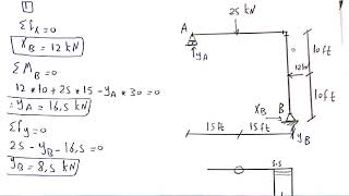 Section 7- Internal Forces of Frames