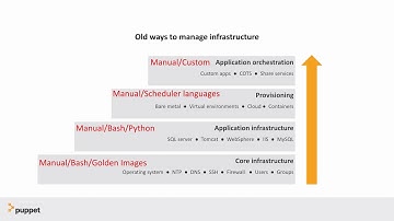 Control everything in one place