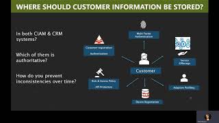Customer Data Modeling between CIAM and CRM solutions
