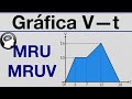 Grafica de mru y mruv