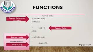 Computer 2nd Year Ch#13 Functions, Types of Function, Syntax & Calling of a function