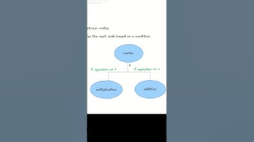 Conditional Edges in LangGraph | Quick Demo