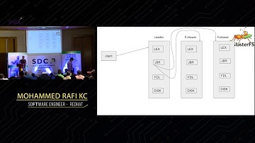 SDC India 2017 - Mohammed Rafi KC, Redhat