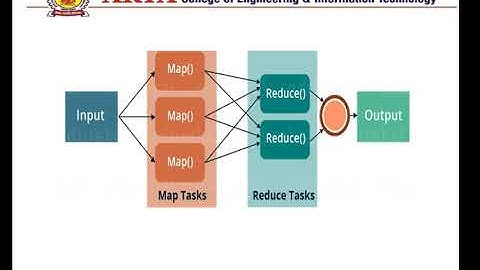 Cloud Computing Unit-2- Cloud Computing Architecture Lecture-2 BY Er. Khushbu Garg