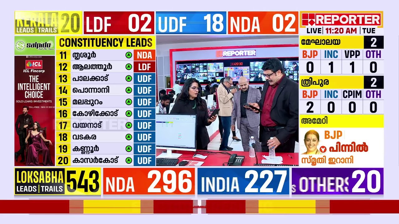 അയോദ്ധ്യയുടെ മണ്ണില്‍ തകർന്ന് ബിജെപി, രാമക്ഷേത്ര തന്ത്രം പാളി | Loksabha Election Results 2024 | BJP