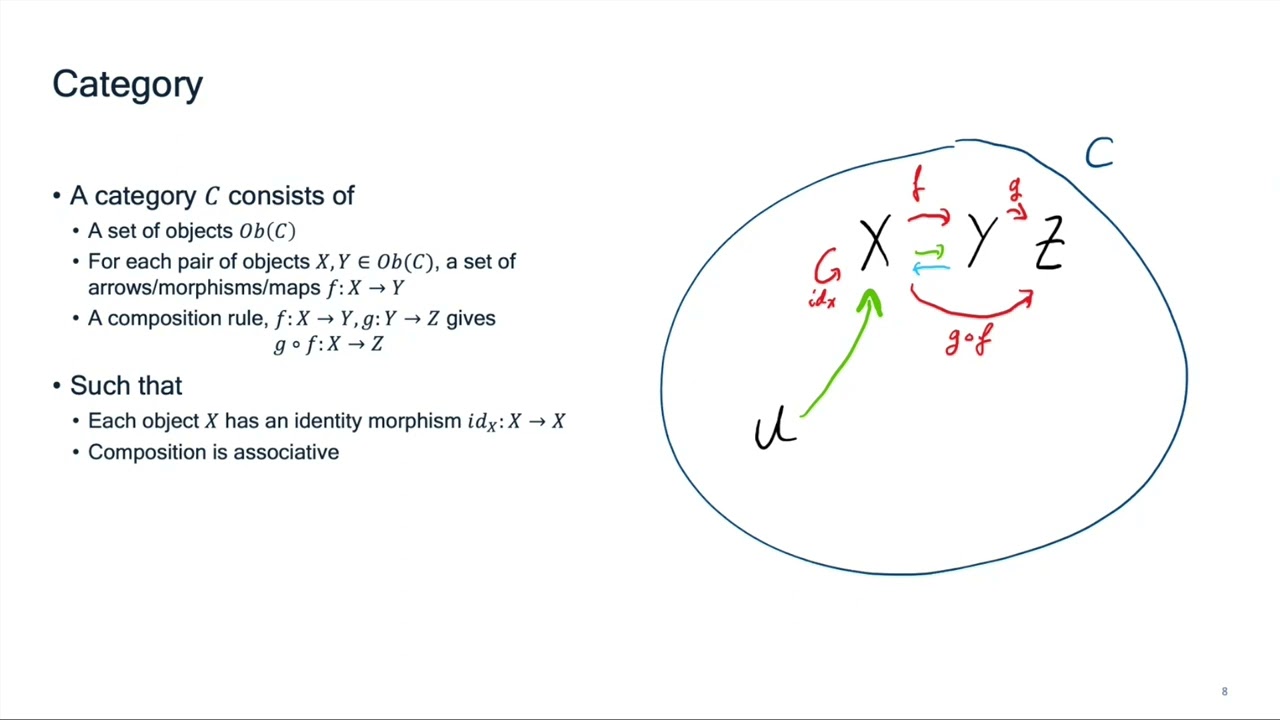 Prerequisites IV: Category Theory - Pim de Haan