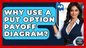 Why Use A Put Option Payoff Diagram? - Stock and Options Playbook
