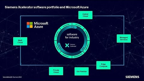 Accelerate time to value with Siemens Xcelerator portfolio on Microsoft Azure – learn more