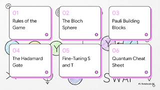 Quantum Gates Study Guide