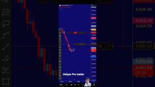 Bitcoin &amp; Gold Analysis – Safe Haven vs Digital Gold | Live Trading Insights