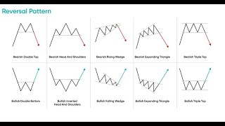 Chart Patterns Complete Course | All Chart Patterns Explained in Hindi | 20/06/26 #chartpatterns