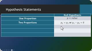 Introduction to Two-Sample Hypothesis Testing Wealth
