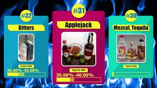 Probability comparison of alcohol by volume