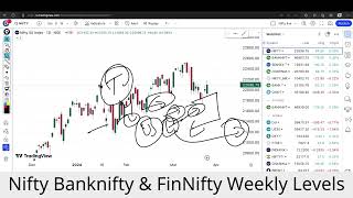 Nifty Prediction & Banknifty Analysis For Next Week | Tuesday 26 March Nifty Prediction For Tomorrow