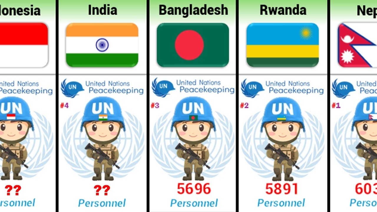 Unpk Ranks UN Peacekeeping Forces by Country (2025) - YouTube