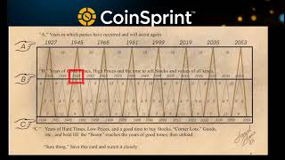 A chart from 1875 predicted all market crashes! What does it say about 2025–2027?