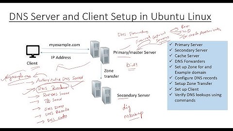 How to setup DNS Server and Client in Ubuntu Linux?