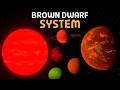 I Created a System Around a FAILED Star | Universe Sandbox
