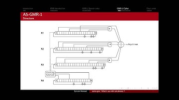 Sylvain Munaut: osmo-gmr: What