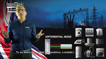 IsoTek Academy - Differential & Common Mode Mains Noise (SERBIAN SUBTITLES)