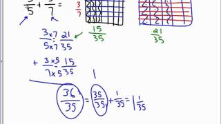 Grade 5 Module 3 Review   Math