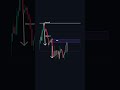 Best trend trading strategy