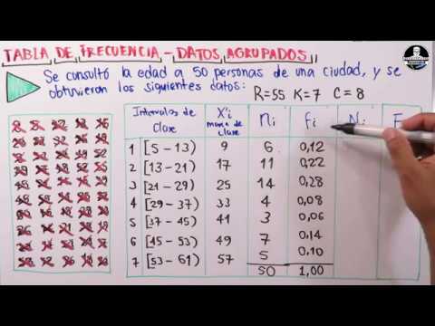 Aprende a construir una Tabla de frecuencia con datos agrupados